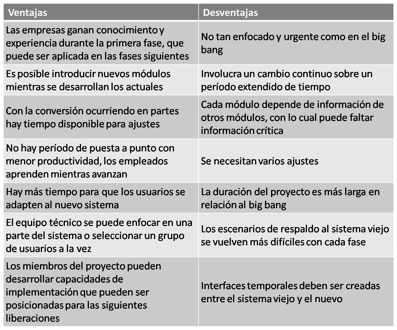 Odoo CMS - una imagen grande