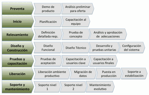 Odoo CMS - una imagen grande