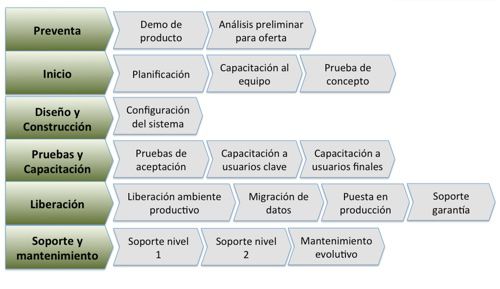 Odoo CMS - una imagen grande